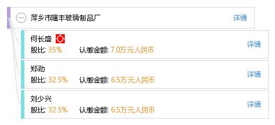 萍鄉市隆豐玻璃制品廠綜合信息解讀 工商、信用、財務與聯系方式查詢指南