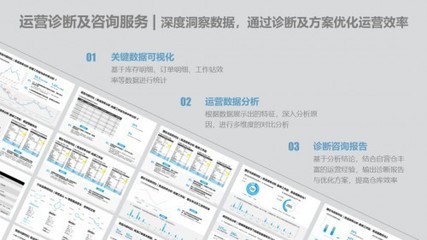 極智嘉RaaS模式再進化 四大增值服務，以信息咨詢為引擎驅動客戶卓越運營