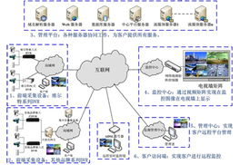 廣州兆來計算機技術 以集中監控軟件為核心，構建智慧服務與管理新生態
